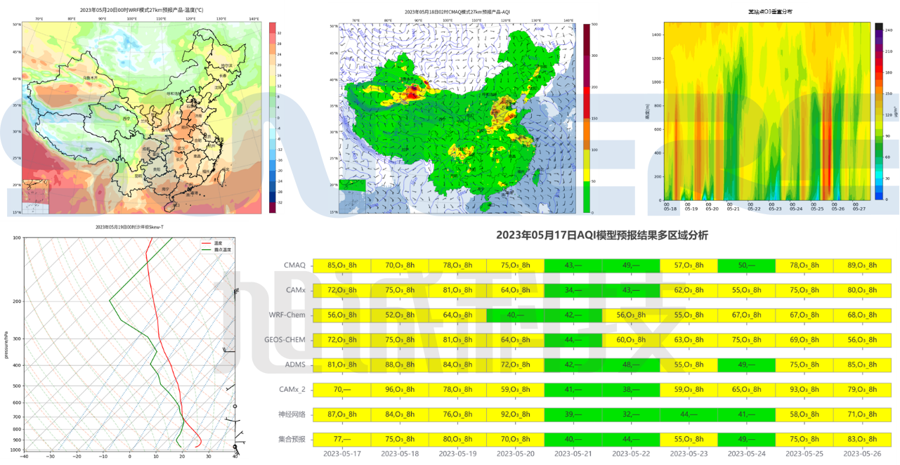 WRF-CAMx/CMAQ/WRF-Chem