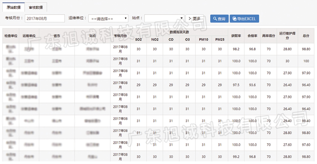 运维绩效考核