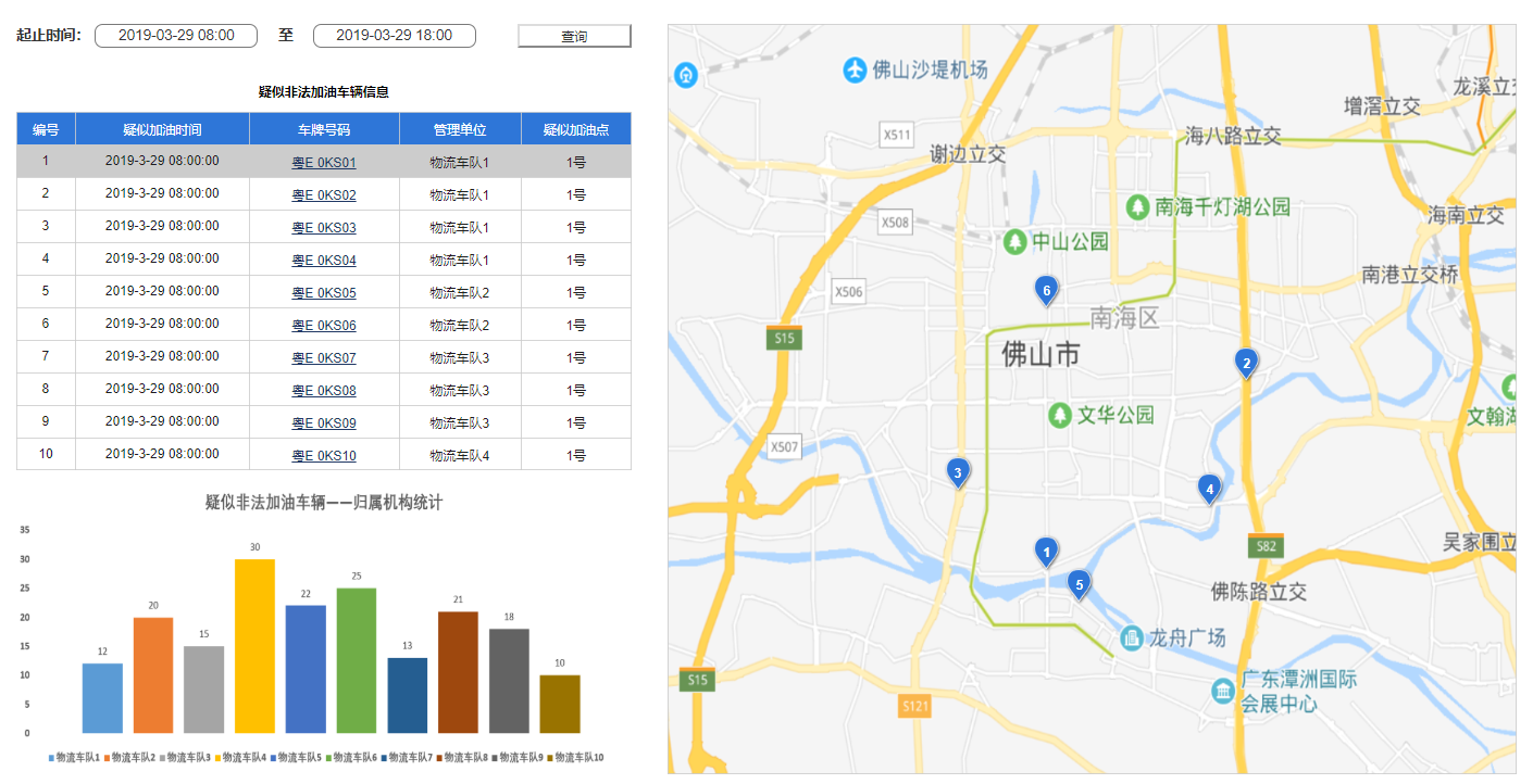 排查黑加油站