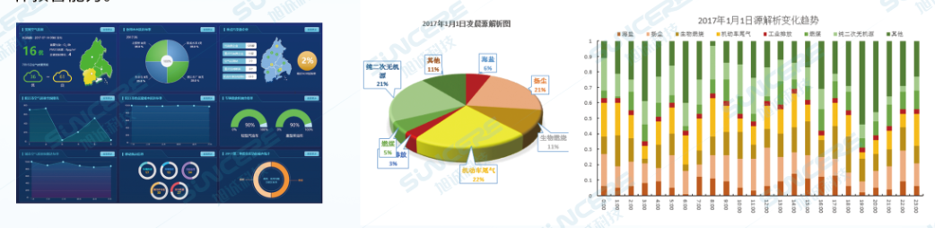 生态环境综合展示