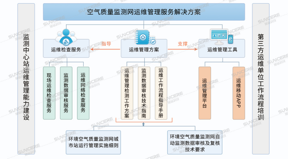 运维管理的业务流程