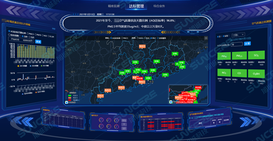 广东省大气环境智慧大脑