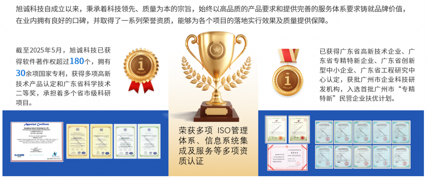 旭诚科技荣誉资质