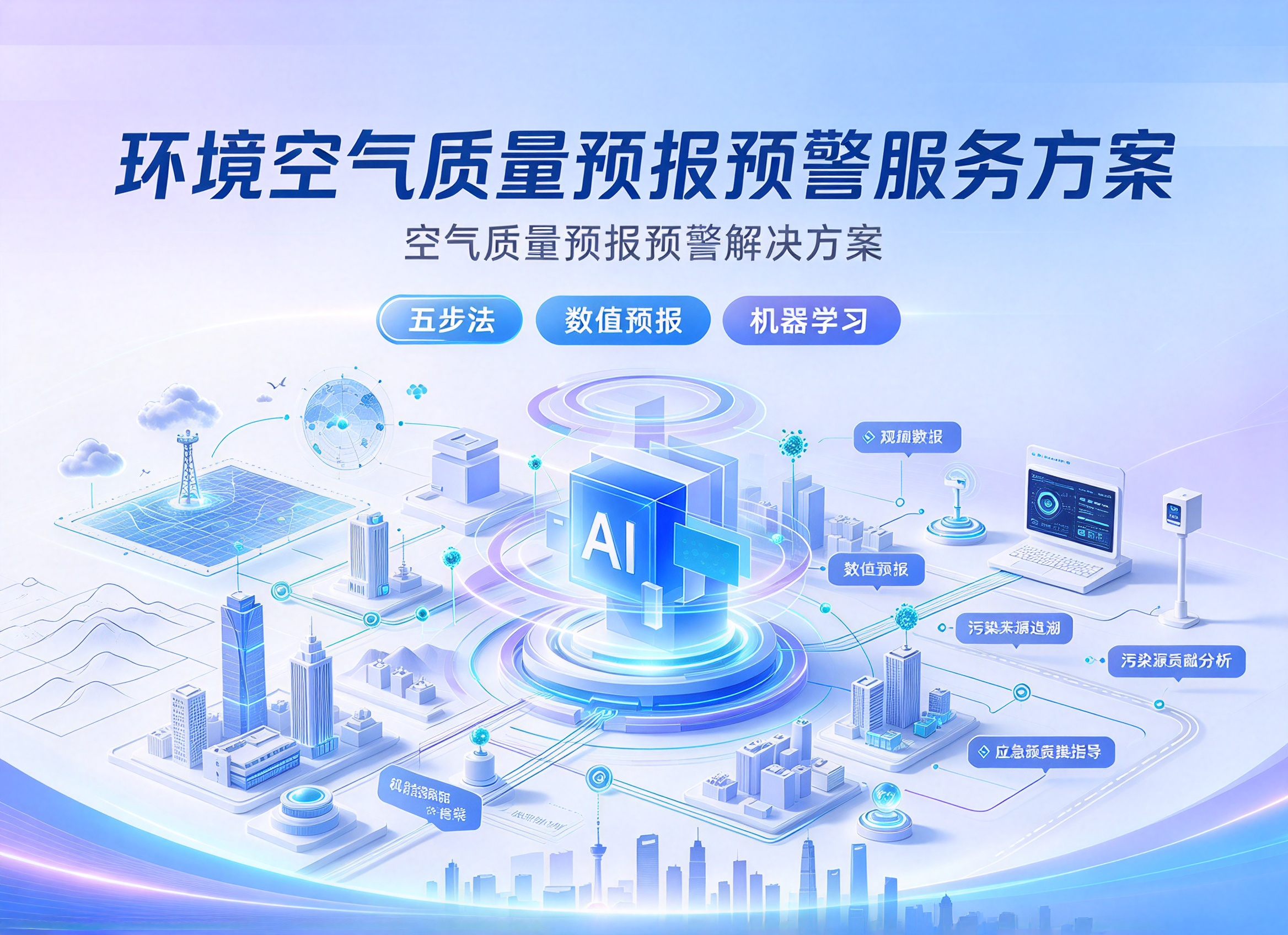 环境空气质量预报预警服务方案
