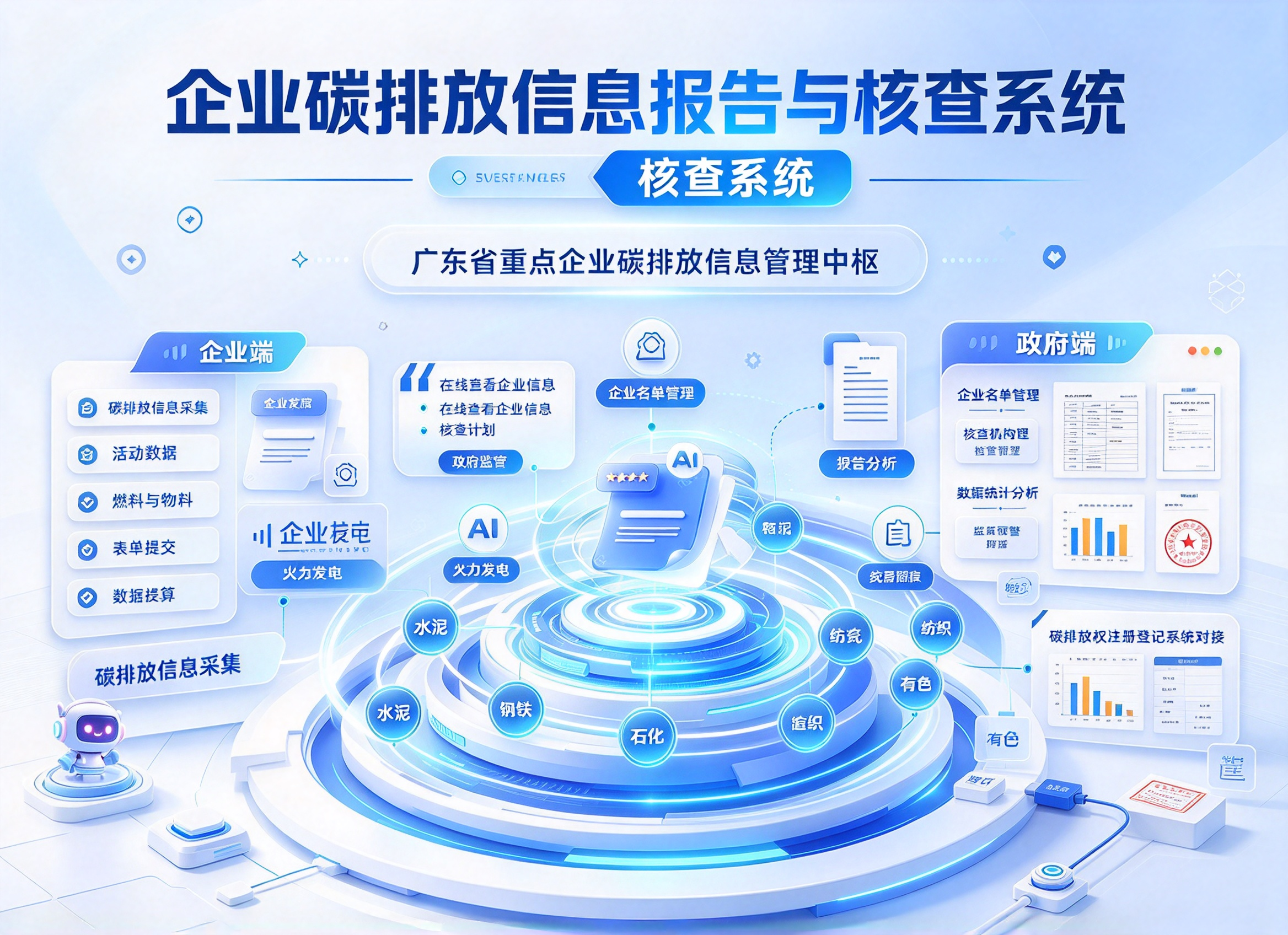 企业碳排放信息报告与核查系统