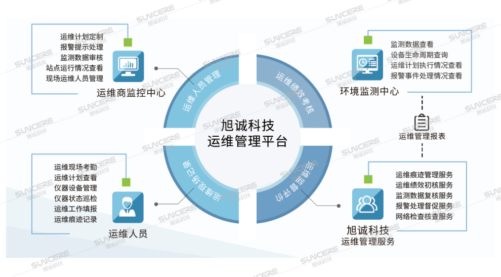 运维管理服务目标