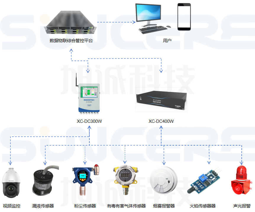 企业EHS监测解决方案