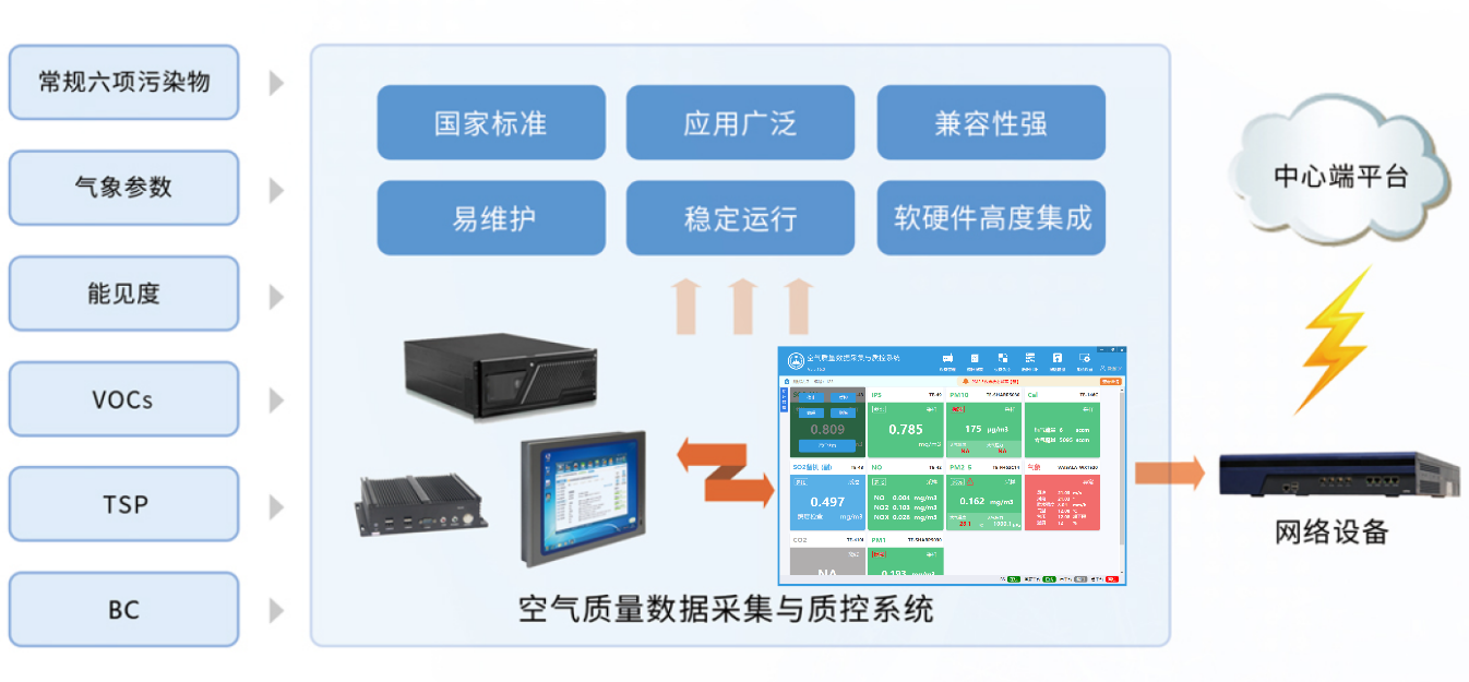 污染源智能监控